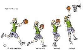 Teknik Bola Basket Yang Harus Dipelajari