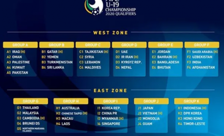 Hasil Drawing Kualifikasi Piala AFC U-19 2020