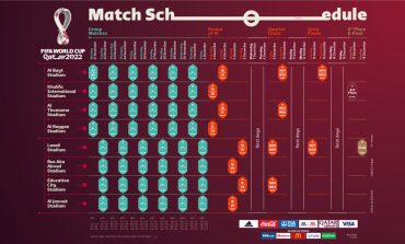 Jadwal Piala Dunia 2022 Qatar Resmi Diumumkan