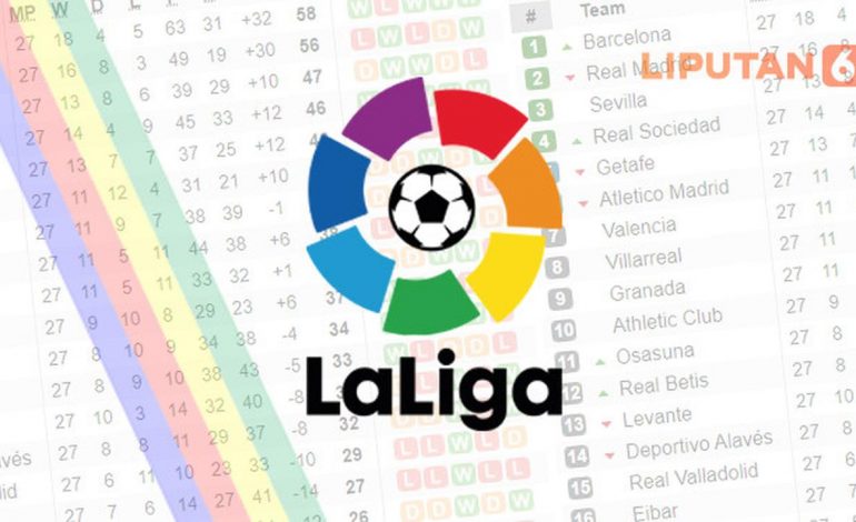 Jadwal La Liga Spanyol: Real Madrid Jumpa Mallorca, Barcelona Main Tandang